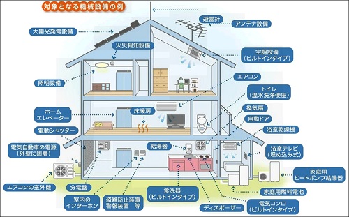 建物電気的 機械的事故特約の保険金が支払われる対象とな 損保ジャパン