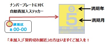 ｉ自賠 満期日はどうやって確認するのですか 損保ジャパン