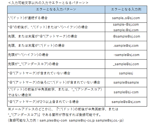 マイページに登録をしたいのですが Eメールアドレス Id 損保ジャパン