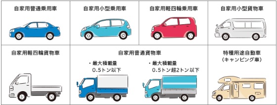 他車運転特約で対象となる 他車 とはどのような車のこと 損保ジャパン