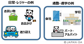 自動車の使用目的を 日常 レジャー で契約しています 損保ジャパン