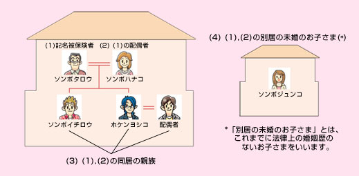 運転者限定特約 家族 の 家族 は どこまで含まれ 損保ジャパン