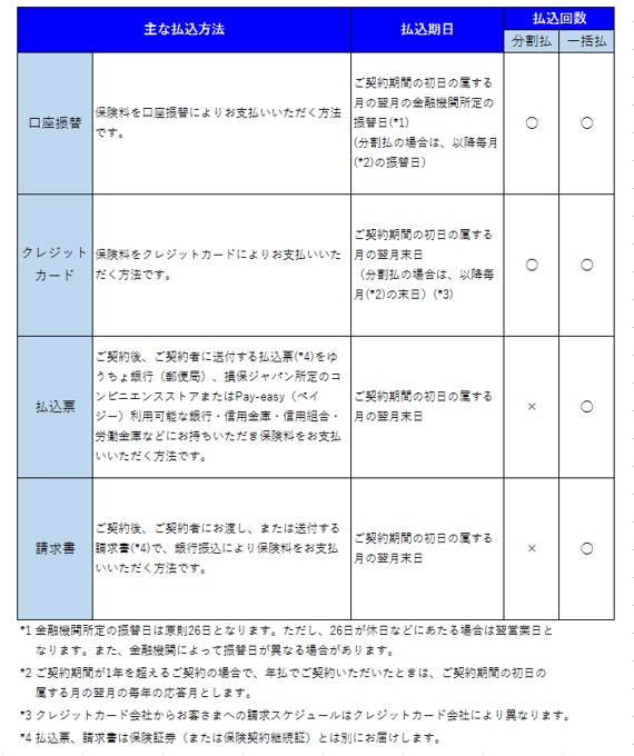 保険料はいつまでに支払えばいいのですか 損保ジャパン