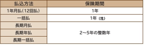 2022年10月1日以降保険始期